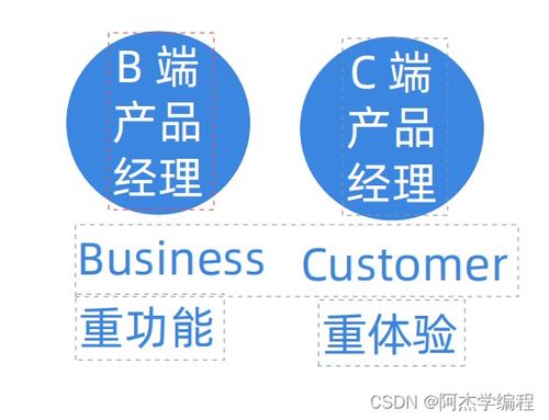 互联网行业及产品经理分类 助力盈造互联的全景解读